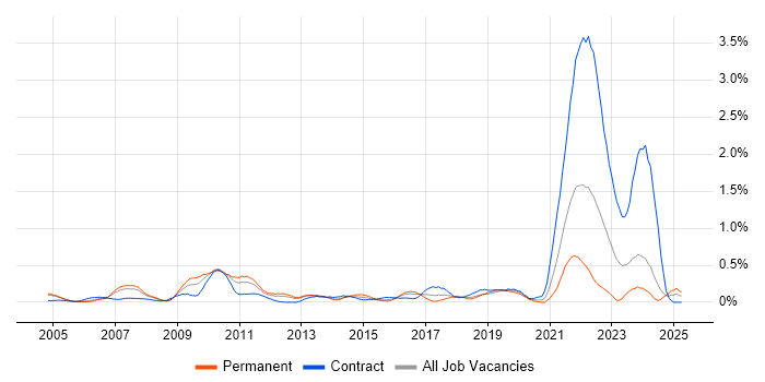 Job vacancy trend for Data Protection Act in Buckinghamshire Job vacancy trend for Data Protection Act in Buckinghamshire