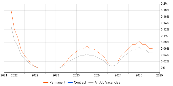 Job vacancy trend for Delta Lake in Buckinghamshire Job vacancy trend for Delta Lake in Buckinghamshire
