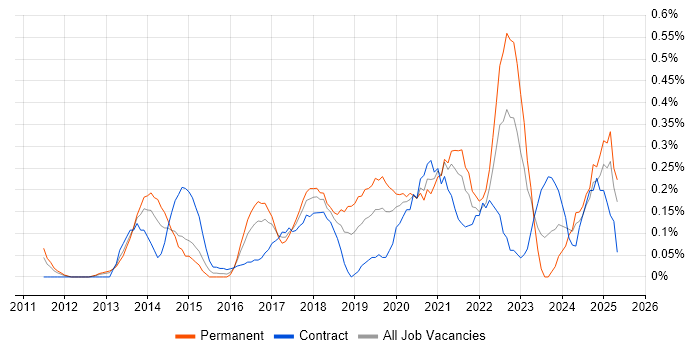 Job vacancy trend for Epics in Buckinghamshire Job vacancy trend for Epics in Buckinghamshire