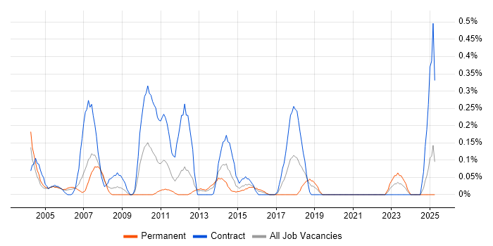 Job vacancy trend for Fraud Detection in Buckinghamshire Job vacancy trend for Fraud Detection in Buckinghamshire