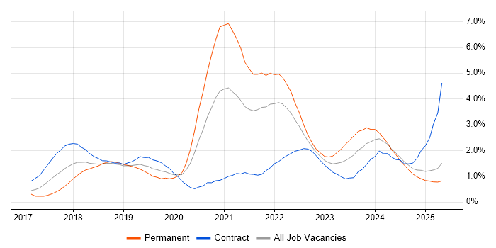 Job vacancy trend for GDPR in Buckinghamshire Job vacancy trend for GDPR in Buckinghamshire