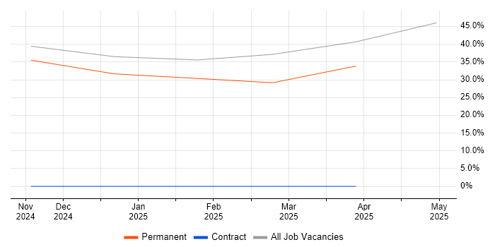 Job vacancy trend for Analytical Mindset in Gerrards Cross Job vacancy trend for Analytical Mindset in Gerrards Cross