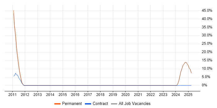 Job vacancy trend for Strategic Planning in Gerrards Cross Job vacancy trend for Strategic Planning in Gerrards Cross