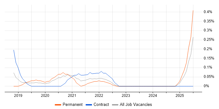 Job vacancy trend for Google Data Studio in Buckinghamshire Job vacancy trend for Google Data Studio in Buckinghamshire
