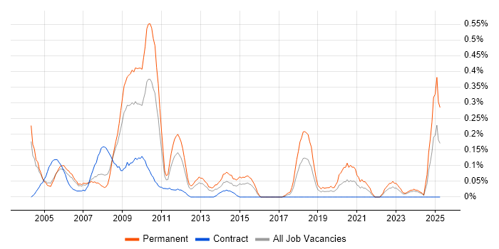 Job vacancy trend for Help Desk Technician in Buckinghamshire Job vacancy trend for Help Desk Technician in Buckinghamshire