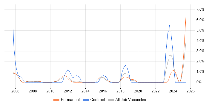 Job vacancy trend for Data Cleansing in High Wycombe