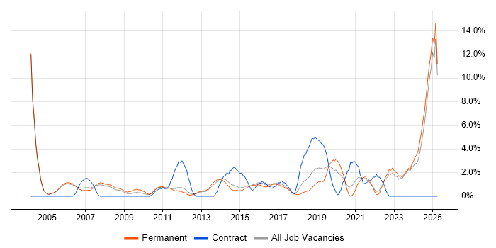 Job vacancy trend for Data Management in High Wycombe Job vacancy trend for Data Management in High Wycombe