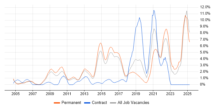 Job vacancy trend for Roadmaps in High Wycombe Job vacancy trend for Roadmaps in High Wycombe