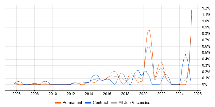 Job vacancy trend for Information Governance in Buckinghamshire Job vacancy trend for Information Governance in Buckinghamshire