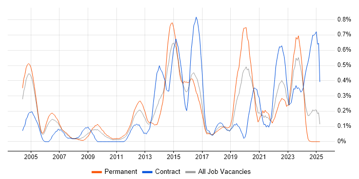 Job vacancy trend for Knowledge Management in Buckinghamshire Job vacancy trend for Knowledge Management in Buckinghamshire