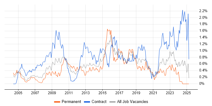 Job vacancy trend for Knowledge Transfer in Buckinghamshire Job vacancy trend for Knowledge Transfer in Buckinghamshire