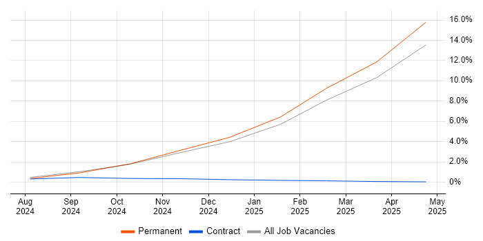 Job vacancy trend for LLM in Buckinghamshire Job vacancy trend for LLM in Buckinghamshire