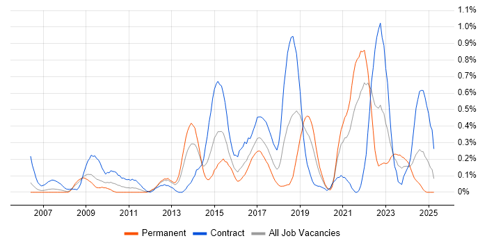 Job vacancy trend for Major Incident Management in Buckinghamshire Job vacancy trend for Major Incident Management in Buckinghamshire
