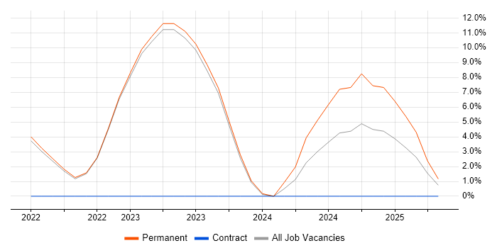 Job vacancy trend for Buyer in Marlow Job vacancy trend for Buyer in Marlow