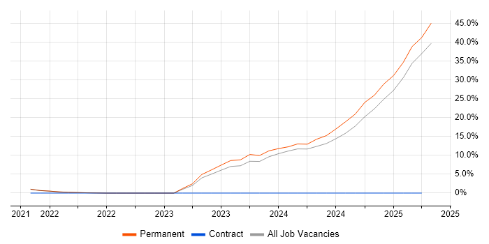 Job vacancy trend for Inclusion and Diversity in Marlow Job vacancy trend for Inclusion and Diversity in Marlow