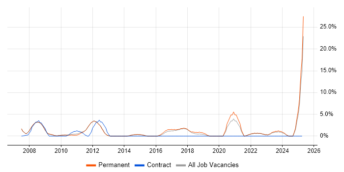 Job vacancy trend for Legal in Marlow Job vacancy trend for Legal in Marlow