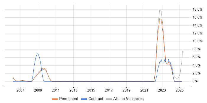 Job vacancy trend for Metadata in Marlow Job vacancy trend for Metadata in Marlow