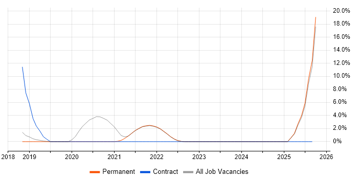 NetSuite job vacancy trend in Marlow