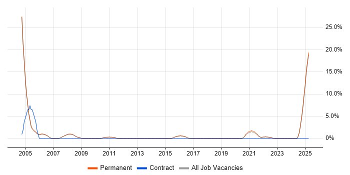 Job vacancy trend for Sales Executive in Marlow Job vacancy trend for Sales Executive in Marlow