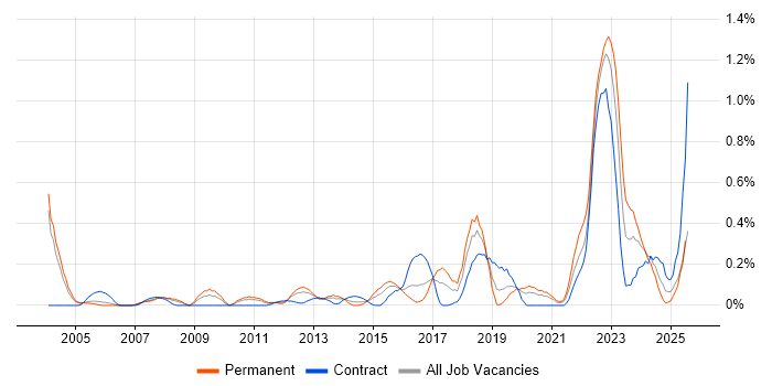 Job vacancy trend for Metadata Management in Buckinghamshire Job vacancy trend for Metadata Management in Buckinghamshire
