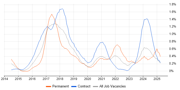 Job vacancy trend for Apache Hive in Milton Keynes Job vacancy trend for Apache Hive in Milton Keynes