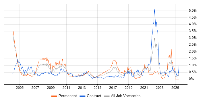 Job vacancy trend for Billing in Milton Keynes Job vacancy trend for Billing in Milton Keynes