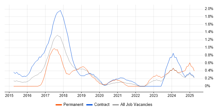 Job vacancy trend for Cloudera in Milton Keynes Job vacancy trend for Cloudera in Milton Keynes