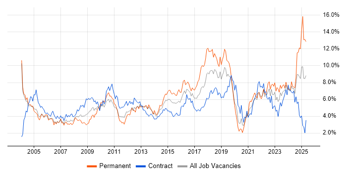 Job vacancy trend for Customer Service in Milton Keynes Job vacancy trend for Customer Service in Milton Keynes