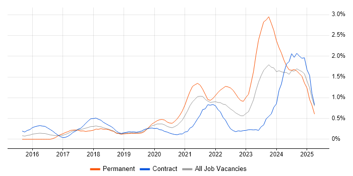 Job vacancy trend for Data Pipeline in Milton Keynes Job vacancy trend for Data Pipeline in Milton Keynes