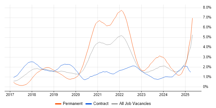 Job vacancy trend for GDPR in Milton Keynes Job vacancy trend for GDPR in Milton Keynes