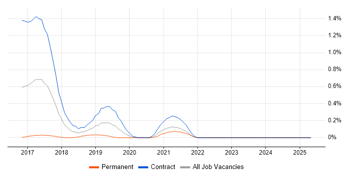 Job vacancy trend for JWT in Milton Keynes Job vacancy trend for JWT in Milton Keynes