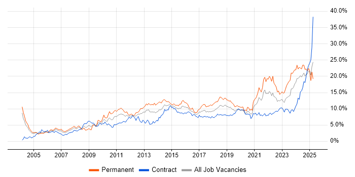Job vacancy trend for Problem-Solving in Milton Keynes Job vacancy trend for Problem-Solving in Milton Keynes