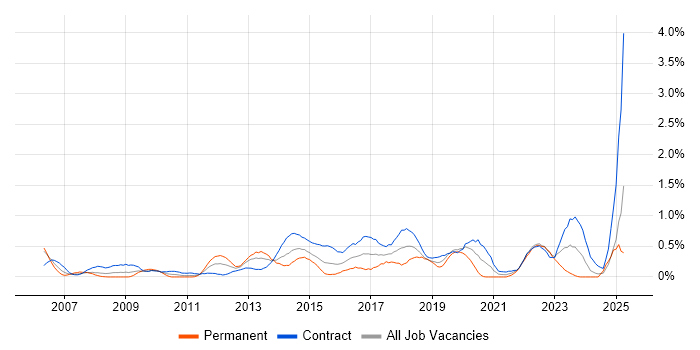 Job vacancy trend for Programme Delivery in Milton Keynes Job vacancy trend for Programme Delivery in Milton Keynes