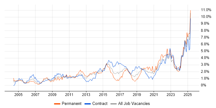 Job vacancy trend for Risk Management in Milton Keynes Job vacancy trend for Risk Management in Milton Keynes