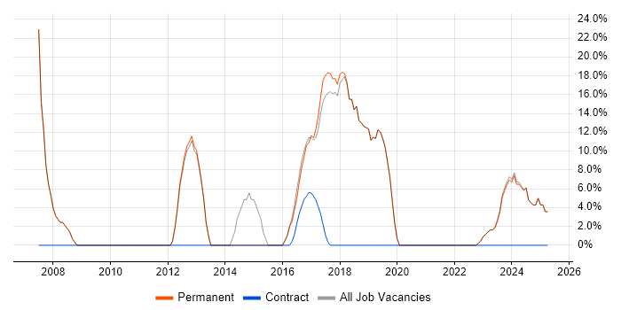 Job vacancy trend for Analyst in Newport Pagnell Job vacancy trend for Analyst in Newport Pagnell