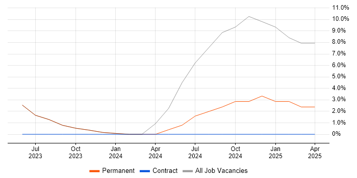 Job vacancy trend for Asset Management in Newport Pagnell Job vacancy trend for Asset Management in Newport Pagnell