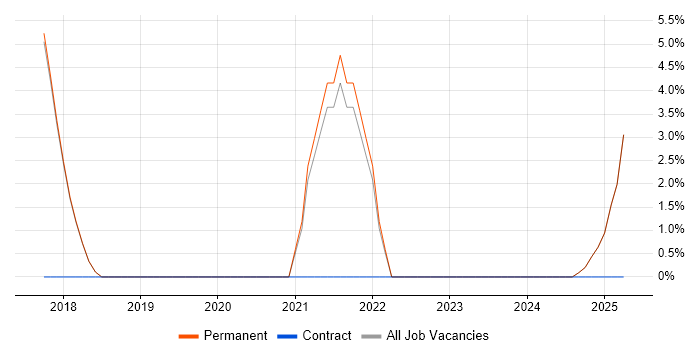 Job vacancy trend for Banking in Newport Pagnell Job vacancy trend for Banking in Newport Pagnell