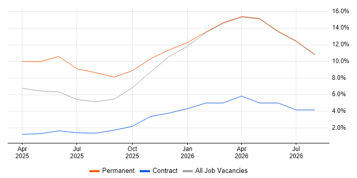 CI/CD job vacancy trend in Newport Pagnell