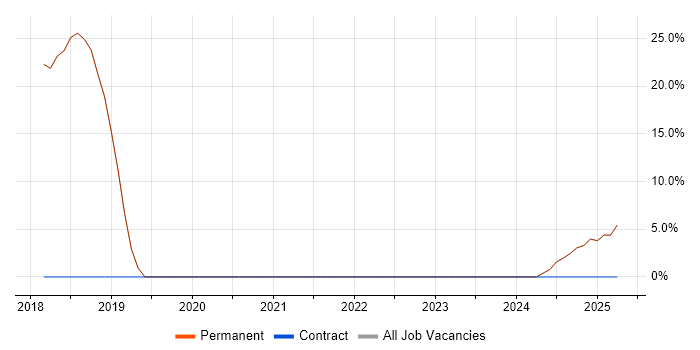Job vacancy trend for Continuous Improvement in Newport Pagnell Job vacancy trend for Continuous Improvement in Newport Pagnell