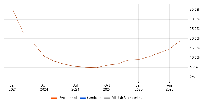 Job vacancy trend for Inclusion and Diversity in Newport Pagnell Job vacancy trend for Inclusion and Diversity in Newport Pagnell