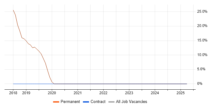Job vacancy trend for JIRA in Newport Pagnell Job vacancy trend for JIRA in Newport Pagnell