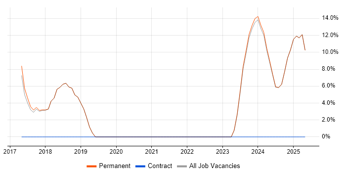 Job vacancy trend for Mentoring in Newport Pagnell Job vacancy trend for Mentoring in Newport Pagnell