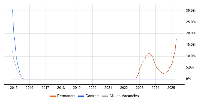 Job vacancy trend for Project Planning in Newport Pagnell Job vacancy trend for Project Planning in Newport Pagnell