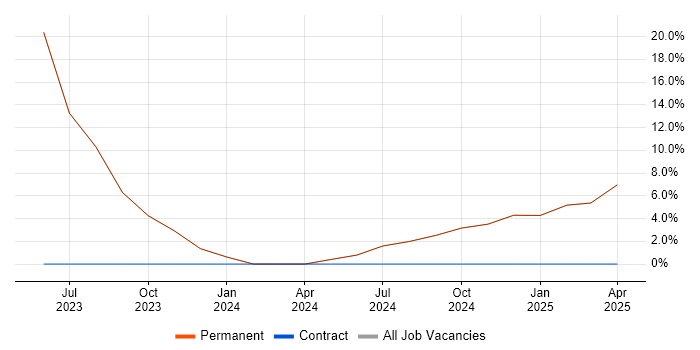 Job vacancy trend for Python in Newport Pagnell Job vacancy trend for Python in Newport Pagnell
