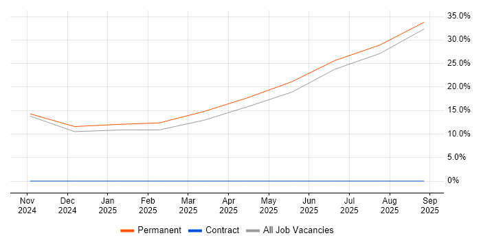 Stakeholder Engagement job vacancy trend in Newport Pagnell Stakeholder Engagement job vacancy trend in Newport Pagnell
