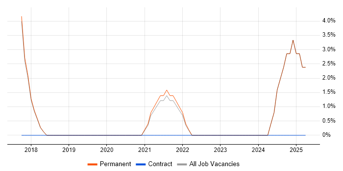 Job vacancy trend for Workshop Facilitation in Newport Pagnell