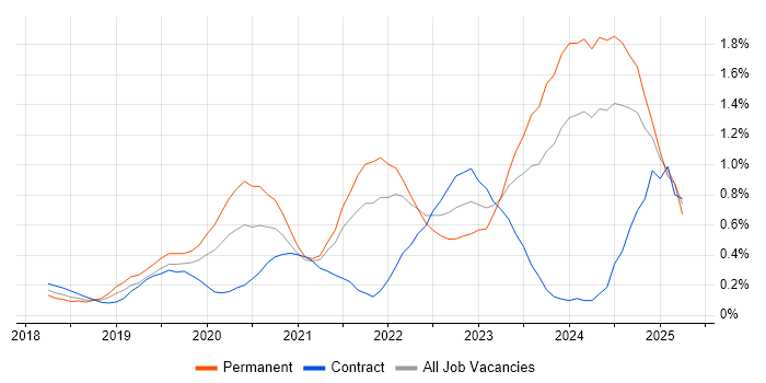Job vacancy trend for PowerApps in Buckinghamshire Job vacancy trend for PowerApps in Buckinghamshire