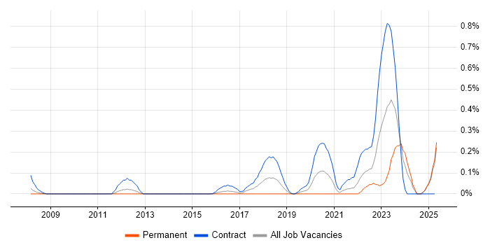 Job vacancy trend for Record to Report in Buckinghamshire Job vacancy trend for Record to Report in Buckinghamshire