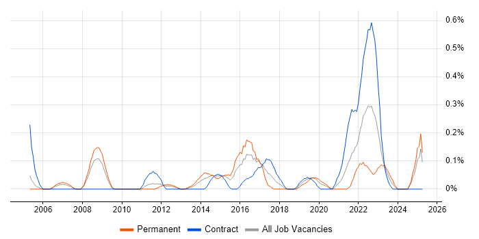 Job vacancy trend for Remediation Plan in Buckinghamshire Job vacancy trend for Remediation Plan in Buckinghamshire