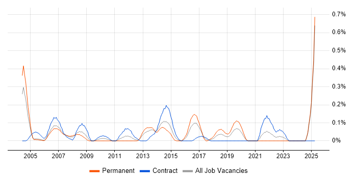 Job vacancy trend for Resource Manager in Buckinghamshire Job vacancy trend for Resource Manager in Buckinghamshire